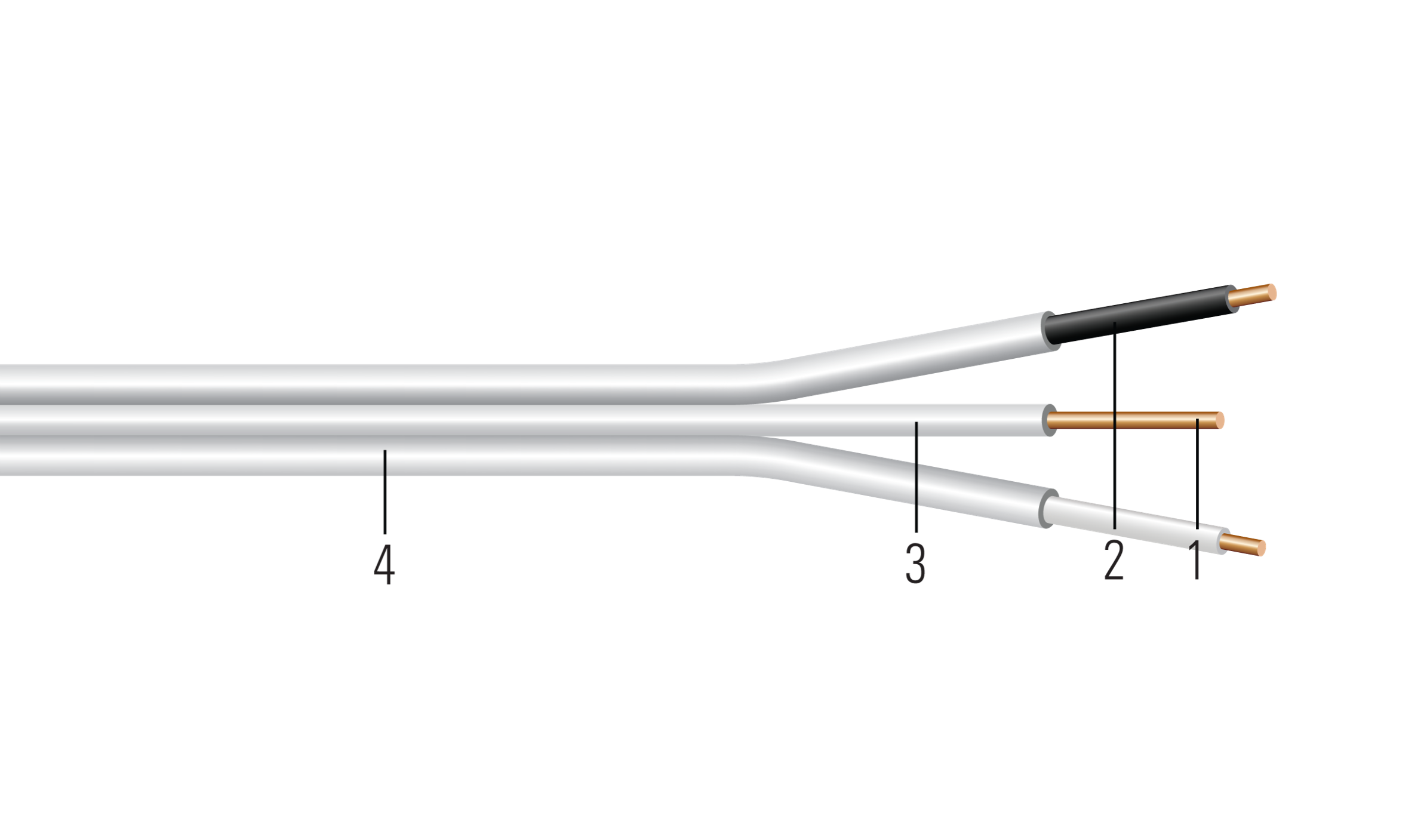 Southwire® QWIK STRIP™ UF-B