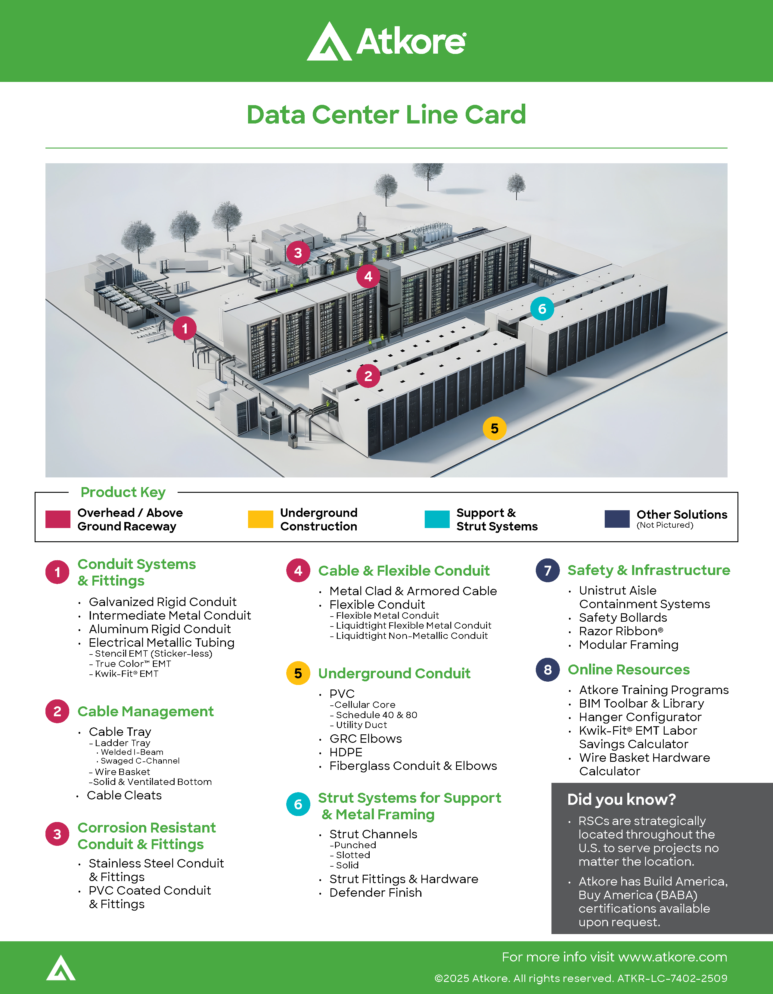 Data Center Solutions