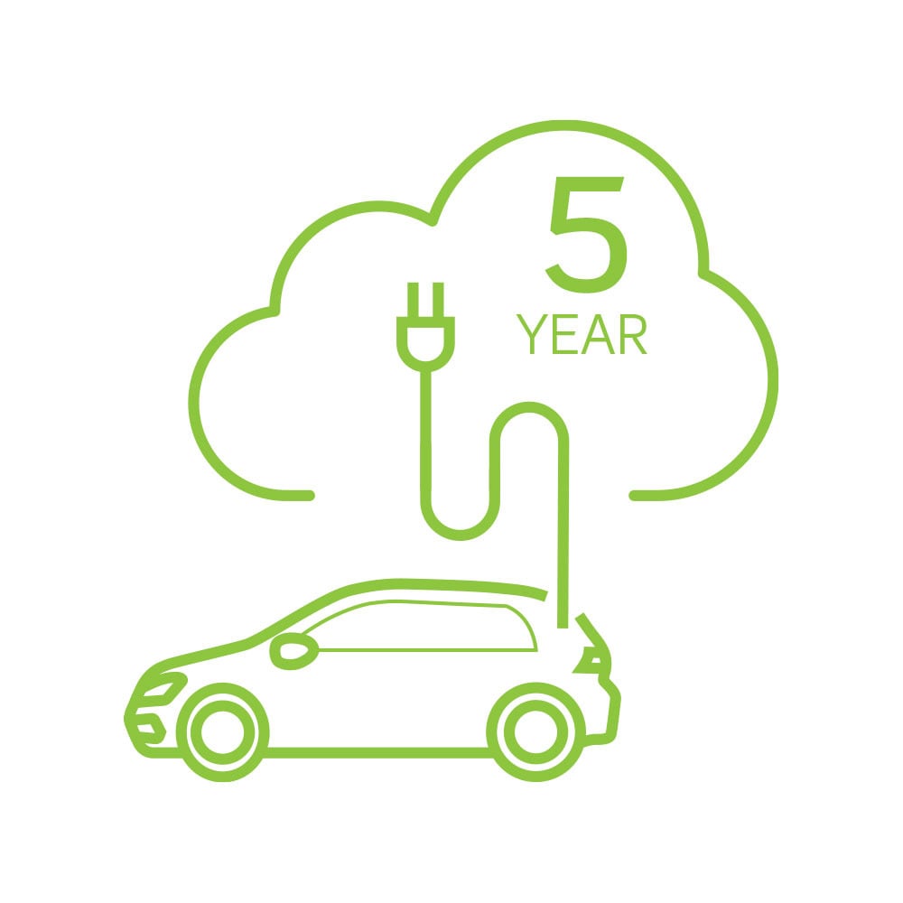 4 ADD'L YEARS OF CLOUD PLAN (5 TOTAL)