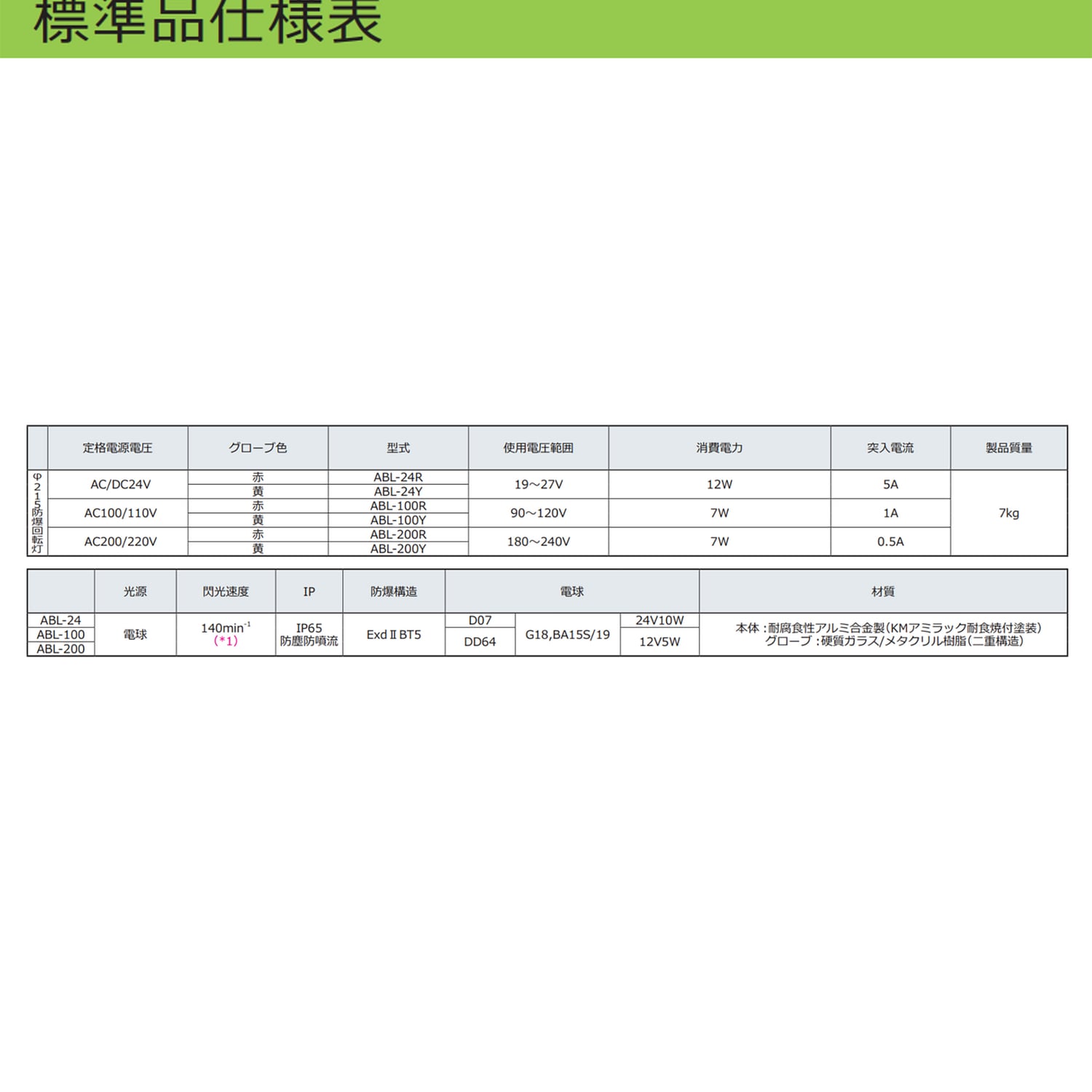 Regulated Power Supply, 100 to 240V AC, 5V, 3.6A, single phase, Modular