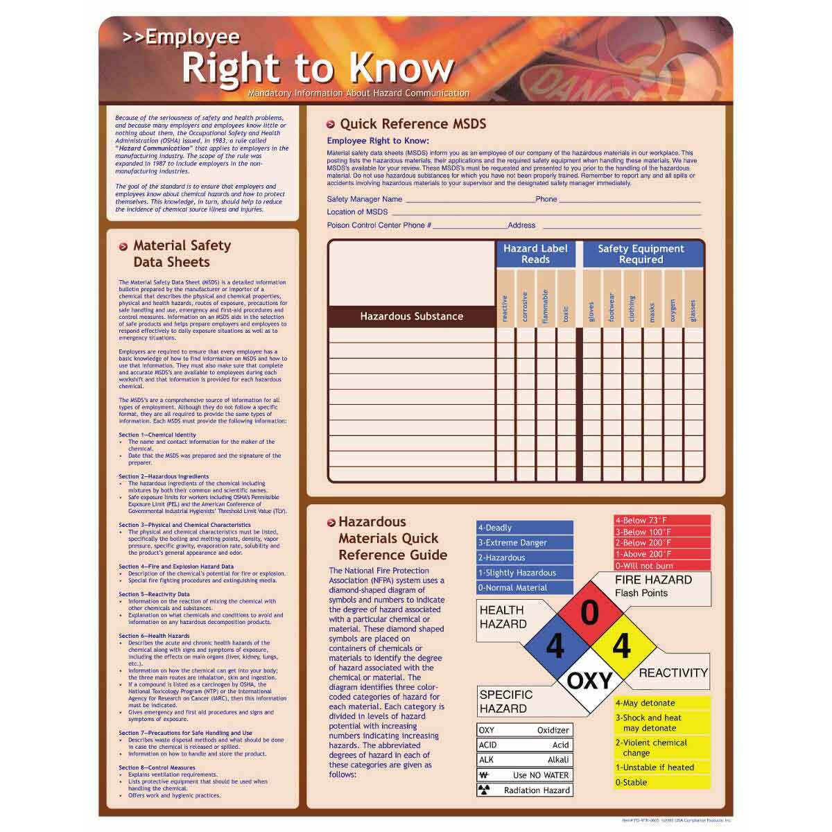 HAZCOM EMPLOYEE RIGHT TO KNOW POSTER LAM
