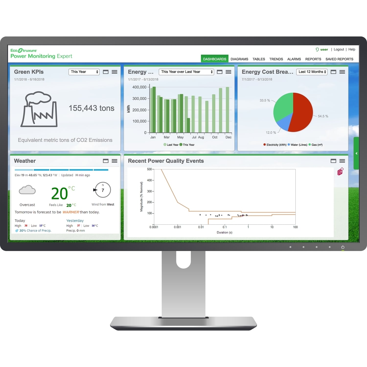 50 Device Pack for Power Monitoring Expert software