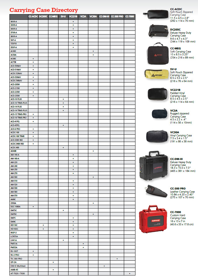 Amprobe Case for TIC 300 PRO High Voltage Detector