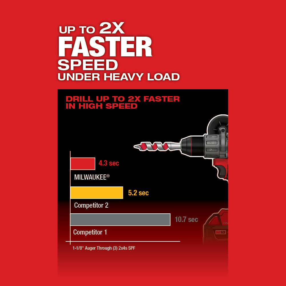 M18 FUEL 1/2 in. Drill with One Key Kit