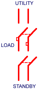 Single Phase 120/240 Volts AC
