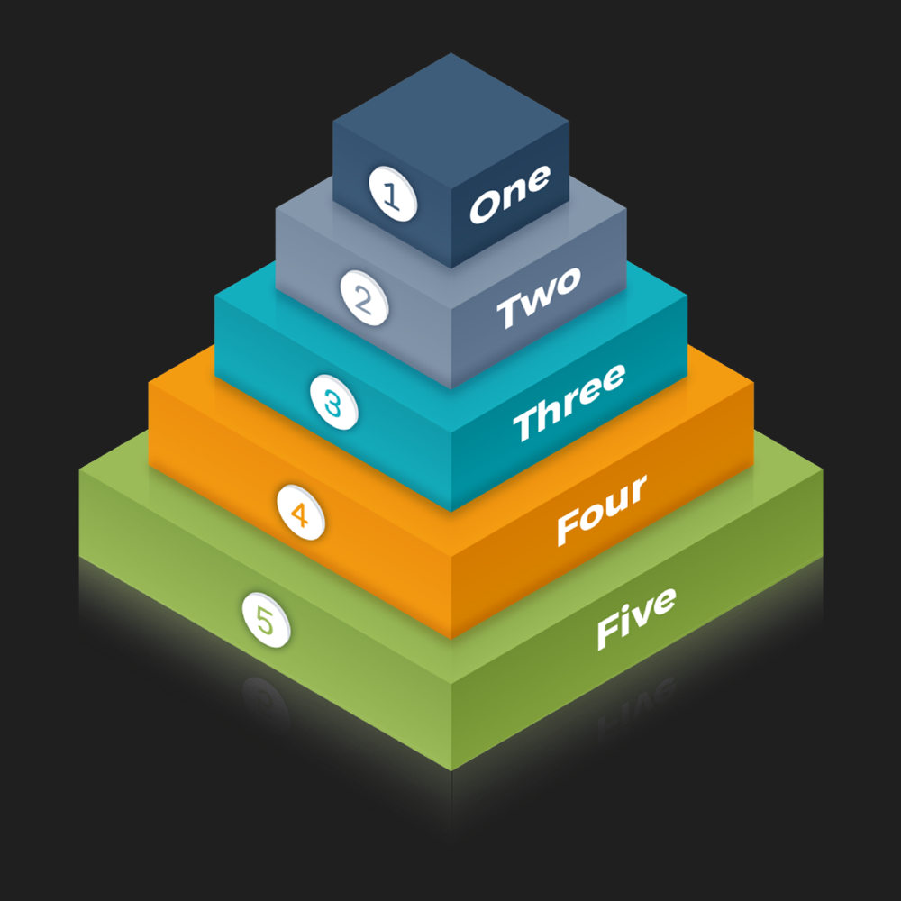 Scalable and flexible.